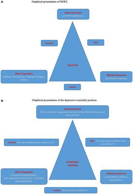 Reformulated Object Relations Theory: A Bridge Between Clinical Psychoanalysis, Psychotherapy Integration, and the Understanding and Treatment of Suicidal Depression